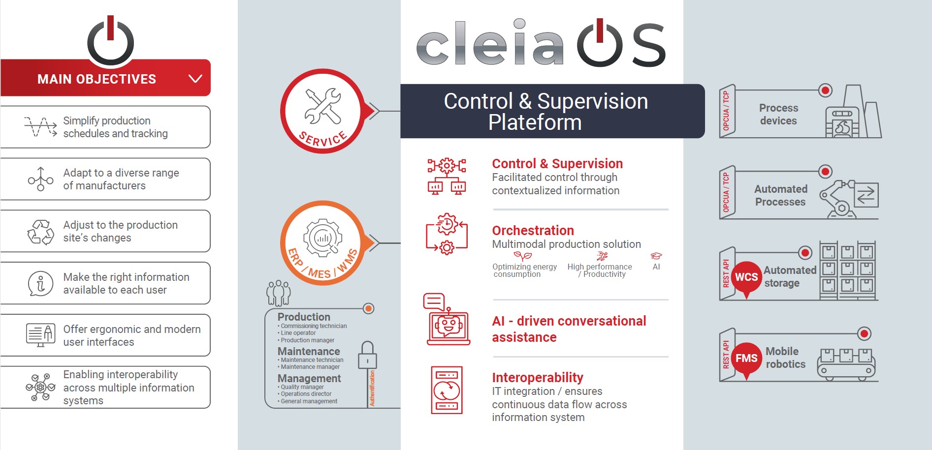 plaquette-cleia-os